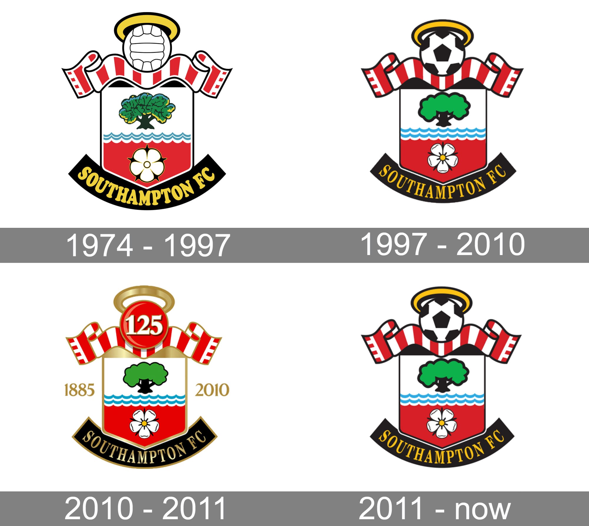 Southampton Logo and symbol, meaning, history, PNG, brand