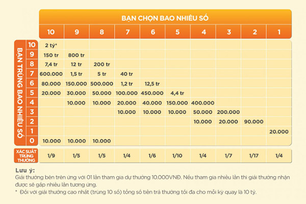 cách chơi-keno-xổ số